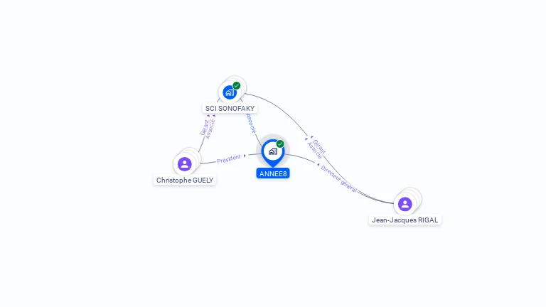 Cartographie gratuite d'ANNEE8
