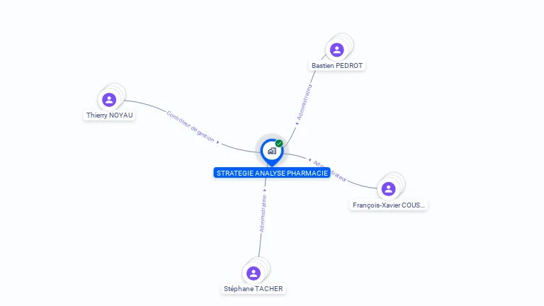Cartographie gratuite de STRATEGIE ANALYSE PHARMACIE