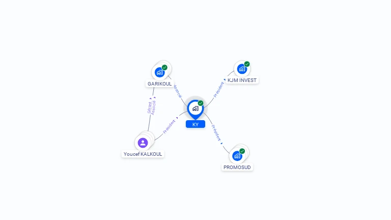 Cartographie gratuite de KY