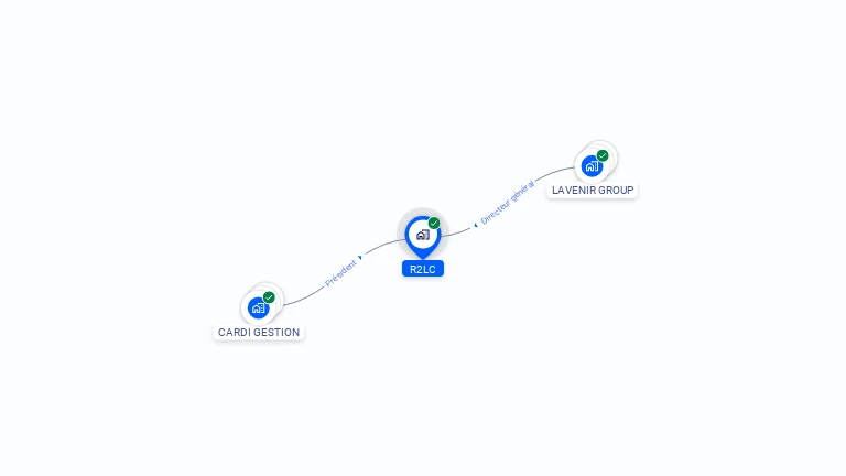 Cartographie gratuite de R2LC