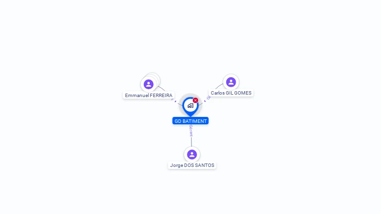 Cartographie gratuite de GD BATIMENT