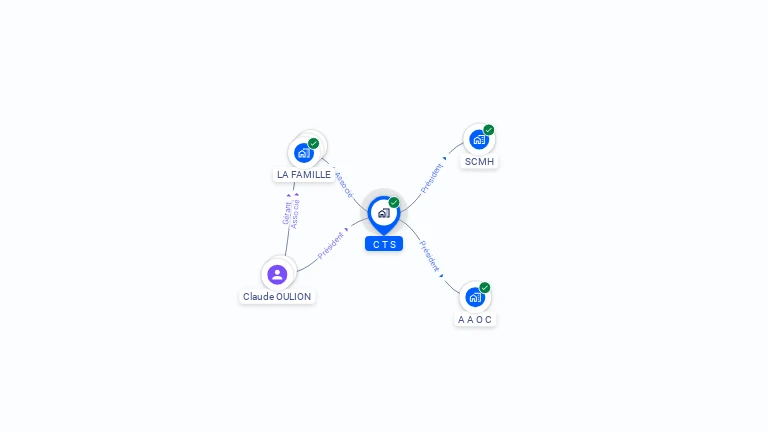 Cartographie gratuite de C T S