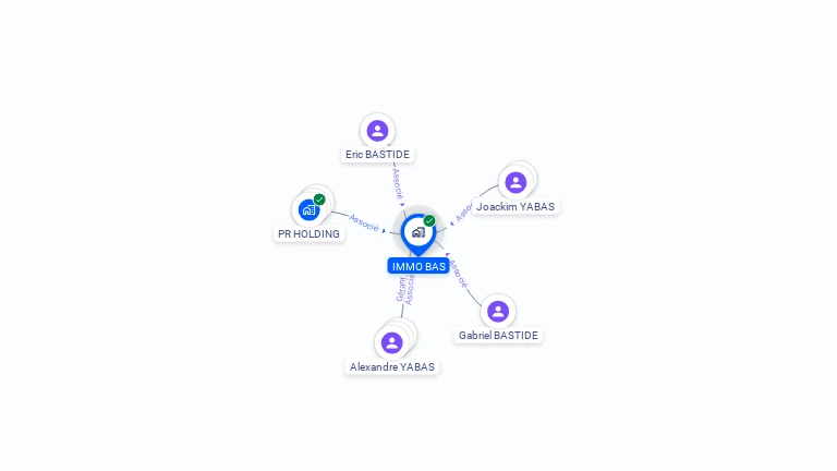 Cartographie gratuite d'IMMO BAS