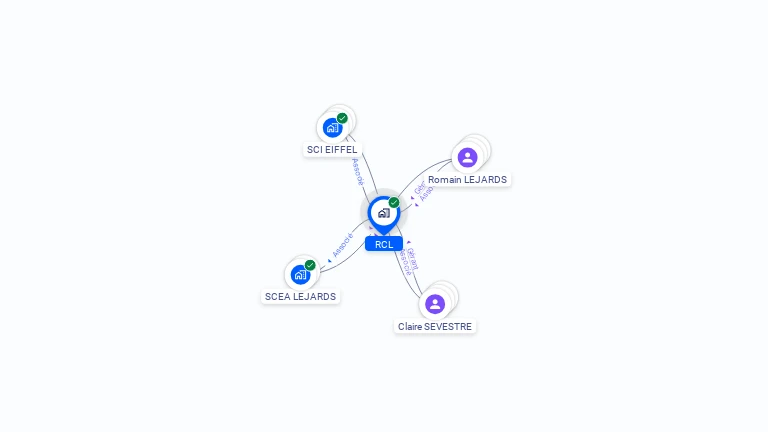 Cartographie gratuite de RCL