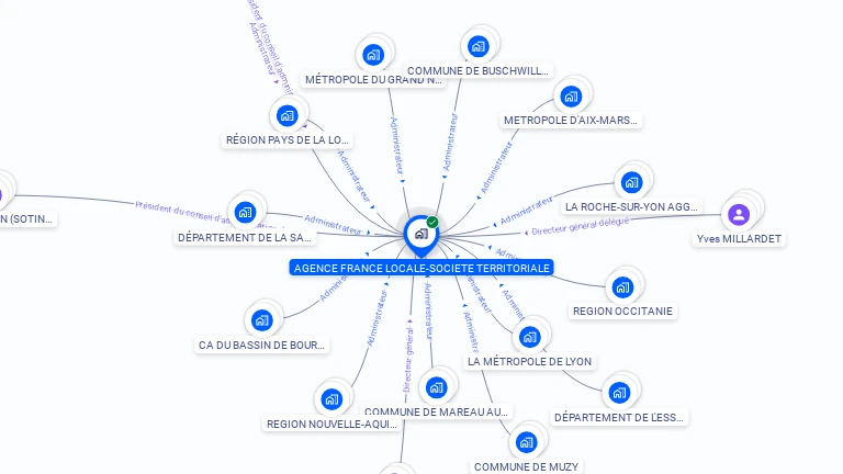 Cartographie gratuite d'AGENCE FRANCE LOCALE-SOCIETE TERRITORIALE