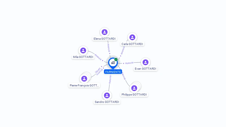 Cartographie gratuite de FARNIENTE
