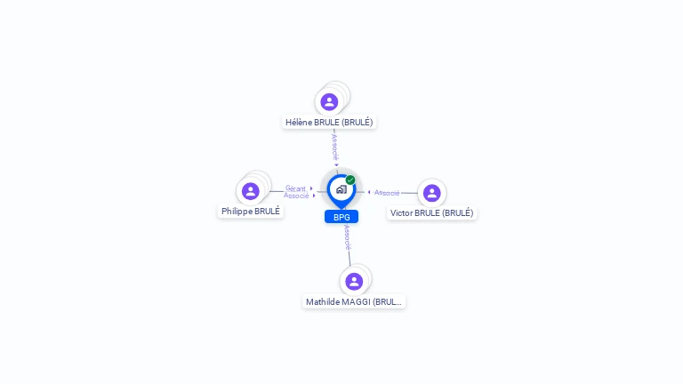 Cartographie gratuite de BPG