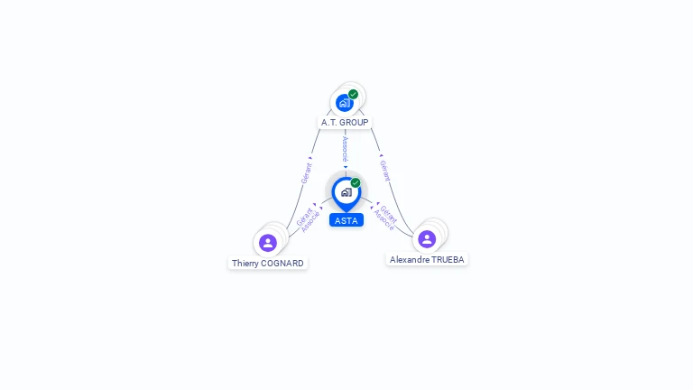 Cartographie gratuite d'ASTA