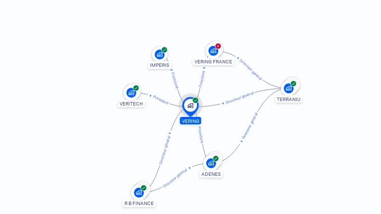 Cartographie gratuite de VERING