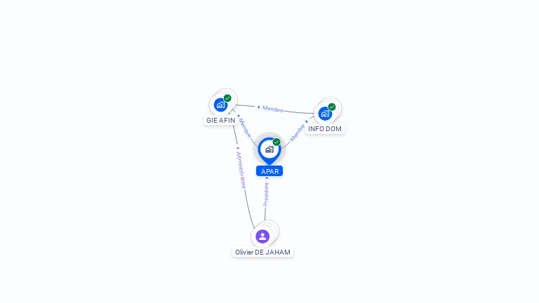 Cartographie gratuite d'APAR