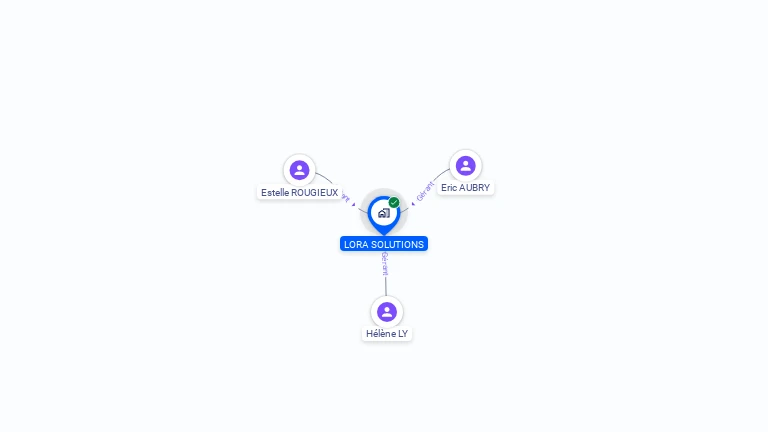 Cartographie gratuite de LORA SOLUTIONS