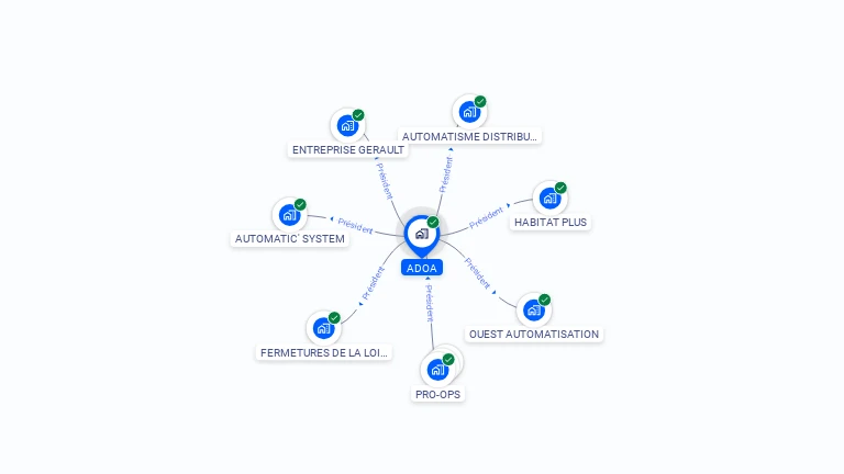 Cartographie gratuite d'ADOA