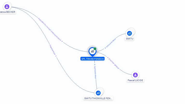 Cartographie gratuite de SPL TRANS FENSCH