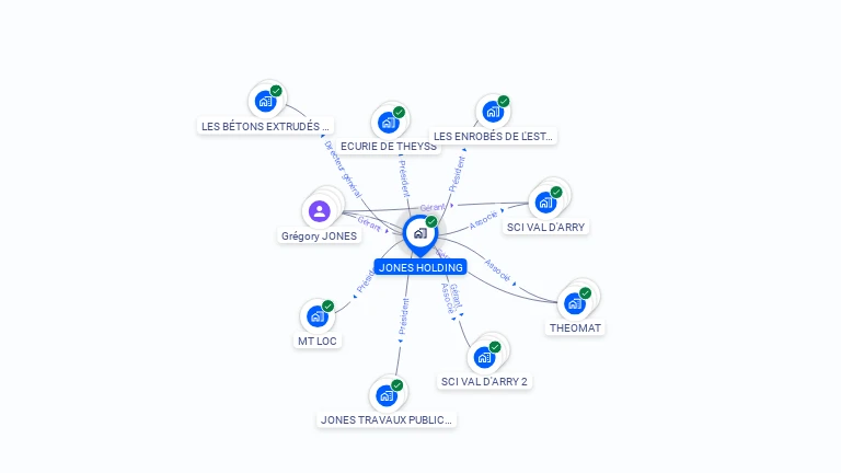 Cartographie gratuite de JONES HOLDING