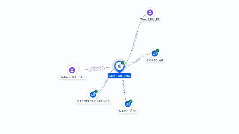 Cartographie gratuite de MAP HOLDING