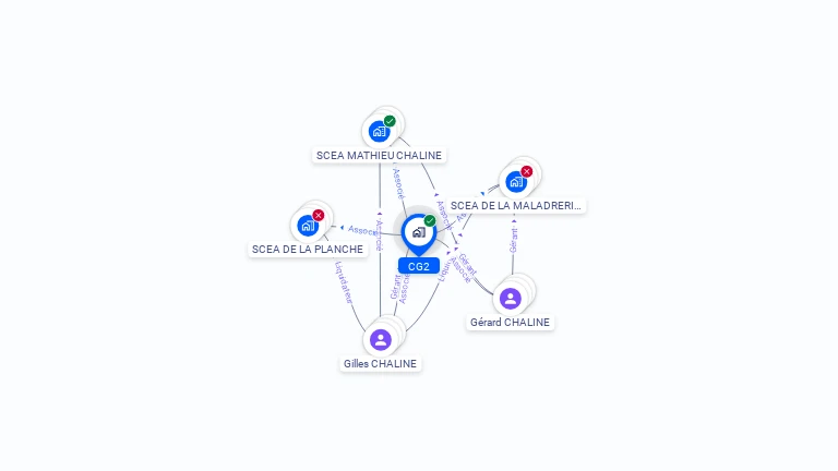 Cartographie gratuite de CG2