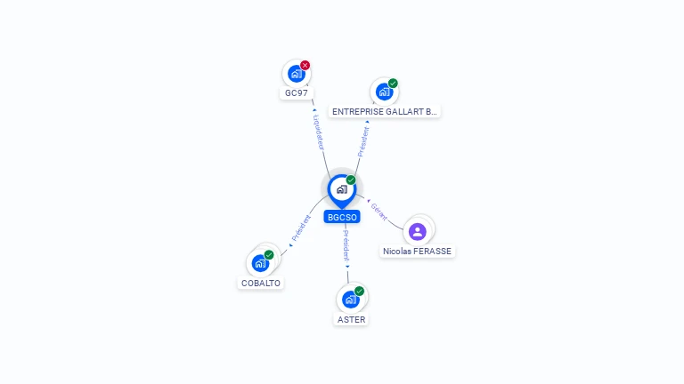 Cartographie gratuite de BGCSO