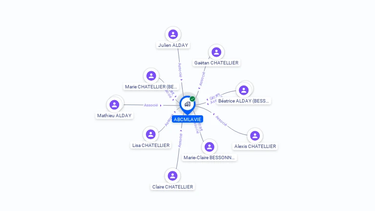 Cartographie gratuite d'ABCMLAVIE