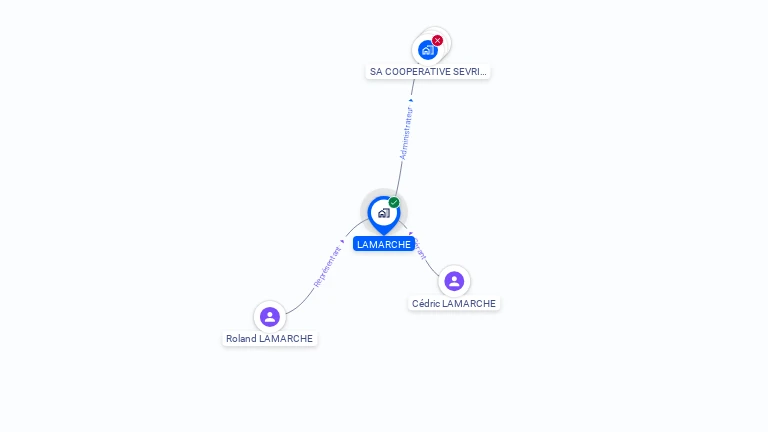 Cartographie gratuite de LAMARCHE