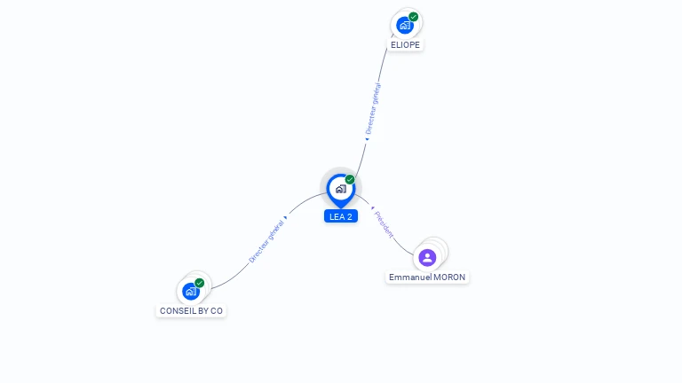 Cartographie gratuite de LEA 2