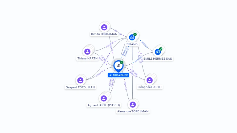 Cartographie gratuite d'ALDIGAPHEE