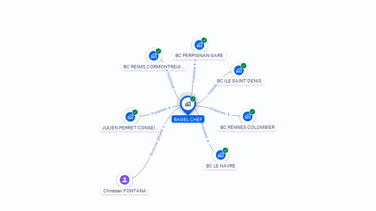 Cartographie gratuite de BAGEL CHEF