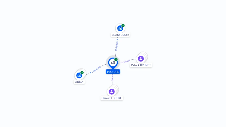 Cartographie gratuite de PRO-OPS