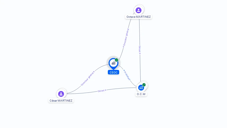 Cartographie gratuite de CEOC