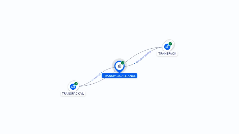Cartographie gratuite de TRANSPACK ALLIANCE