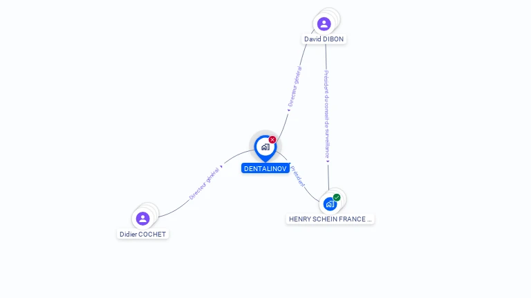 Cartographie gratuite de DENTALINOV