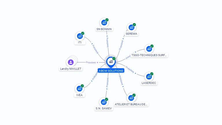 Cartographie gratuite d'ABCM SOLUTIONS