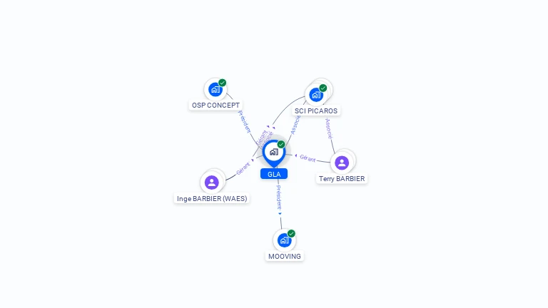 Cartographie gratuite de GLA