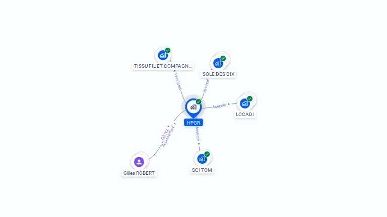Cartographie gratuite de HPGR
