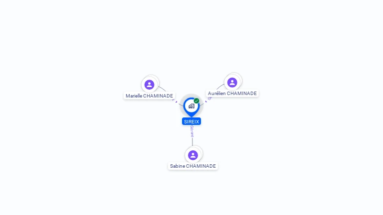 Cartographie gratuite de SIREIX