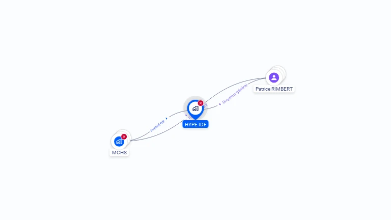 Cartographie gratuite de HYPE IDF
