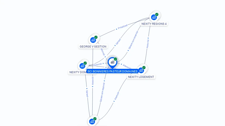 Cartographie gratuite de SCI BONNIERES PASTEUR DOMAINES