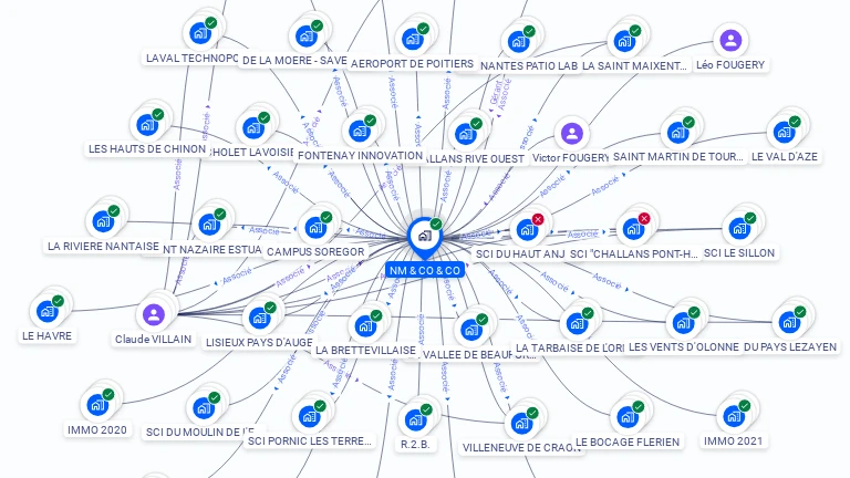 Cartographie gratuite de NM & CO & CO