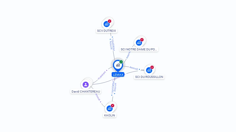 Cartographie gratuite de LEMAX
