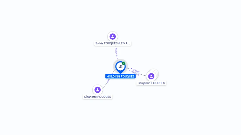 Cartographie gratuite de HOLDING FOUQUES