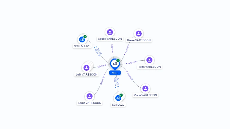 Cartographie gratuite de MDL