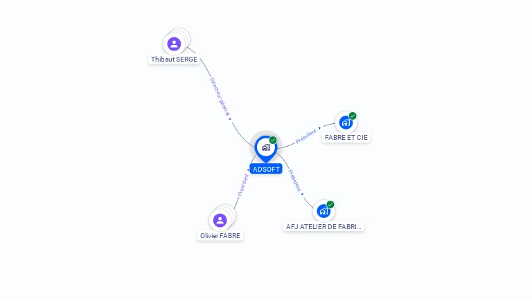Cartographie gratuite d'ADSOFT