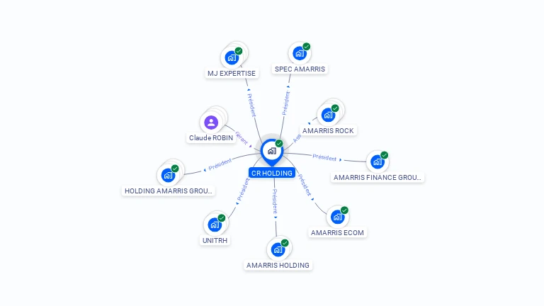 Cartographie gratuite de CR HOLDING