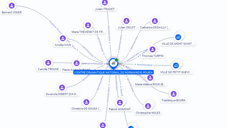 Cartographie gratuite d'EPCC CENTRE DRAMATIQUE NATIONAL DE NORMANDIE-ROUEN