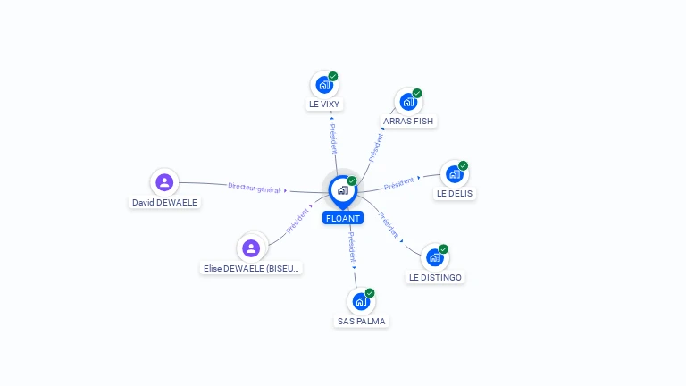 Cartographie gratuite de FLOANT