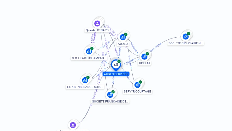 Cartographie gratuite d'AUDEO SERVICES