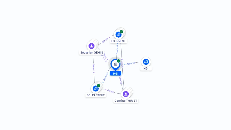 Cartographie gratuite de HGI