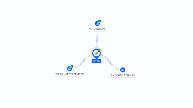 Cartographie gratuite de SDSC