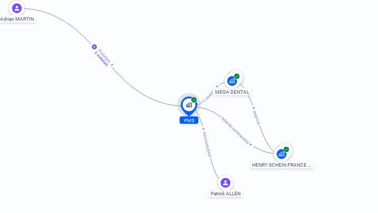 Cartographie gratuite de PMS