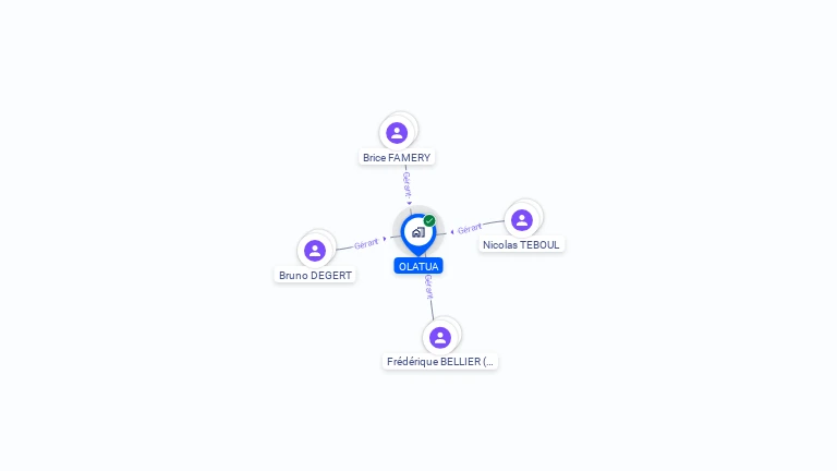 Cartographie gratuite d'OLATUA