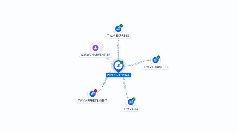 Cartographie gratuite de WIN FINANCIAL